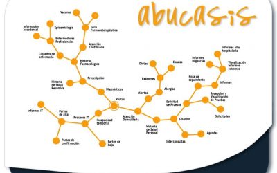 Abucasis